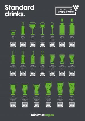 DWA0362 Standard Drinks Poster A3 AGW